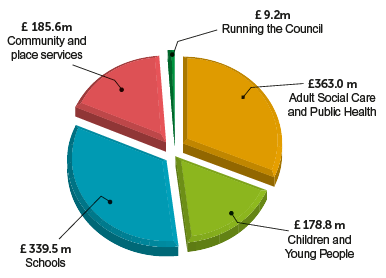 councilspending